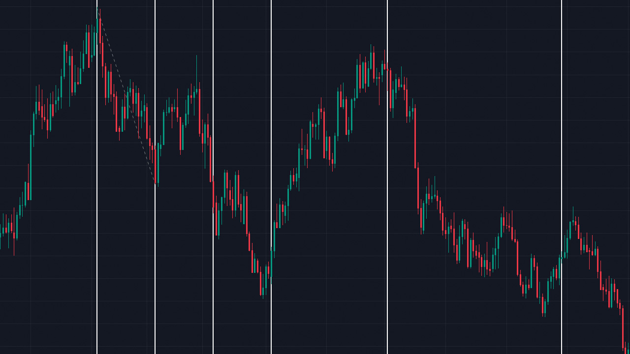 Fibonacci time based analysis